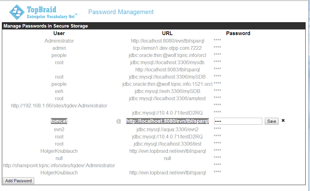 TopBraid EDG Password Management Page