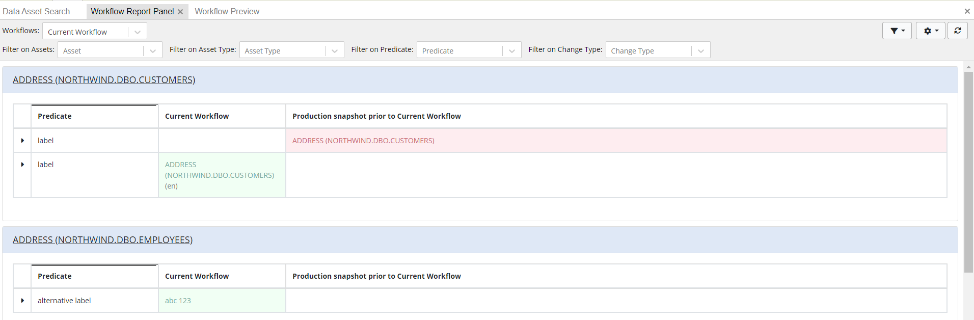 TopBraid EDG Workflow report panel