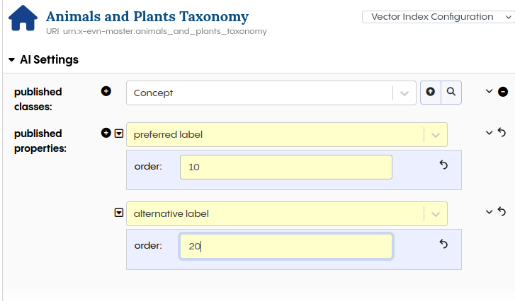 TopBraid EDG Vector Index Configuration Classes and Properties