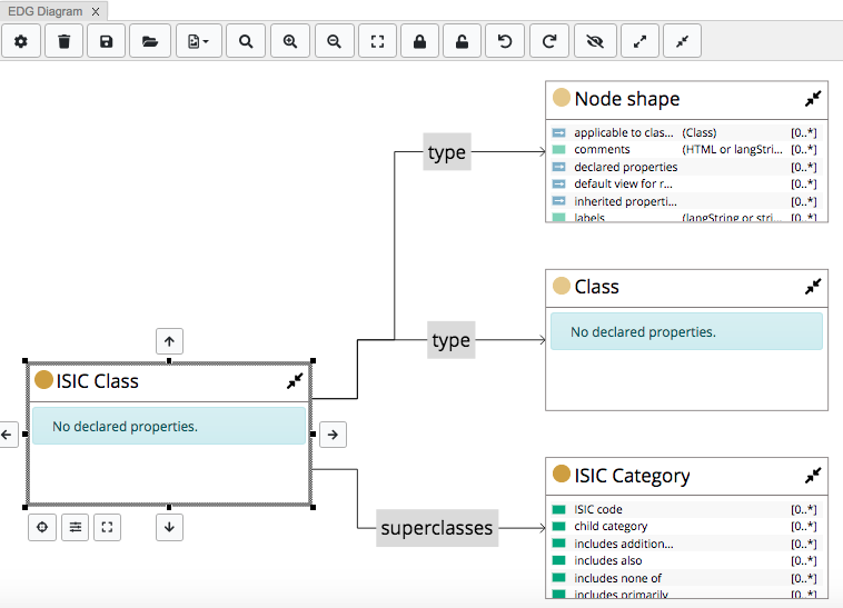 TopBraid EDG Diagram Show Neighborhood Result