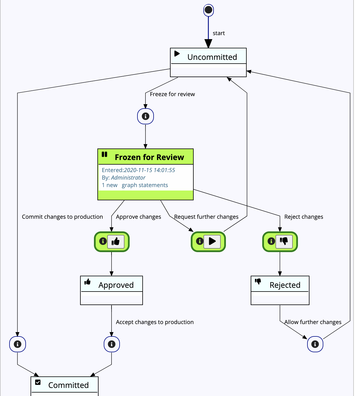 TopBraid EDG Diagram View Example