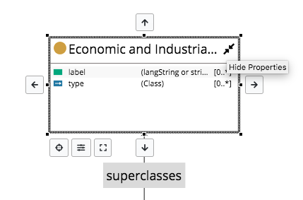 TopBraid EDG Diagram Hide Properties Control