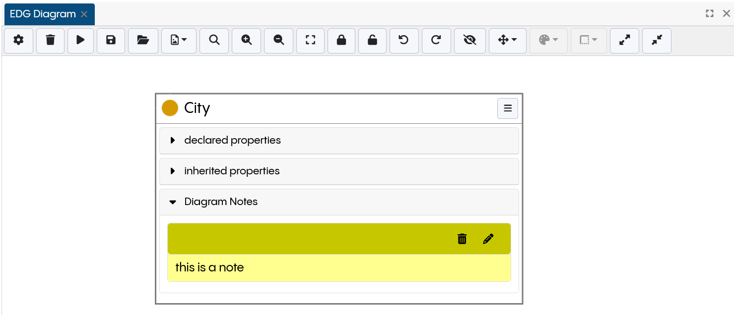 TopBraid EDG Diagram Note in Node