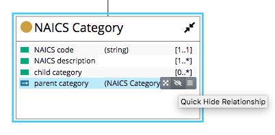 TopBraid EDG Diagram Property Hover Menu