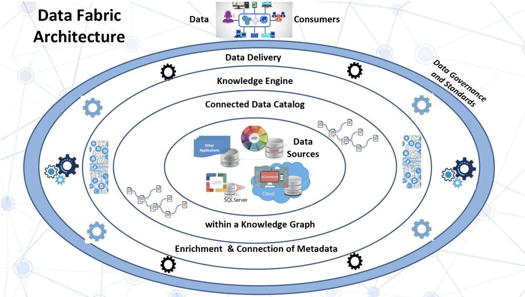 What is a Data Fabric - Q&A and Implementation Status — TopQuadrant, Inc